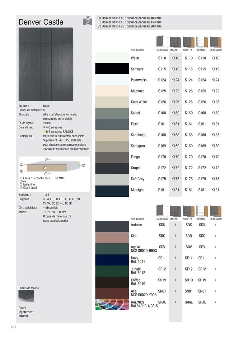 Collection façade Beckermann Denver Castle · GdP 2 · Laque · 20 coloris