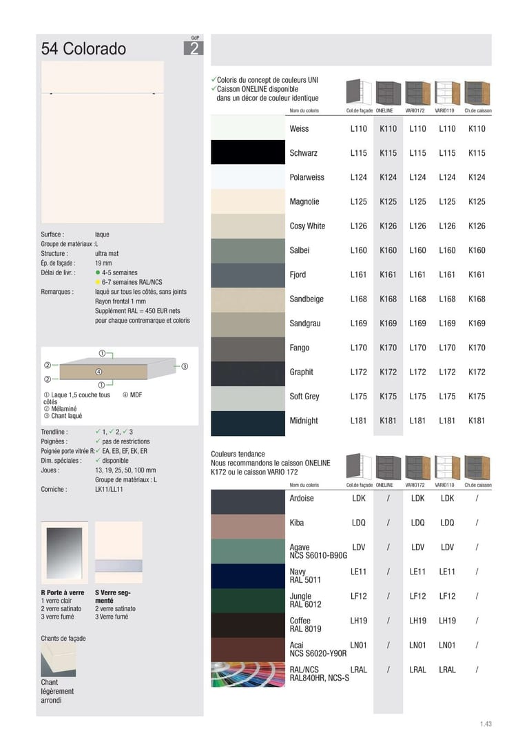 Collection façade Beckermann Colorado · GdP 2 · Laque · 20 coloris