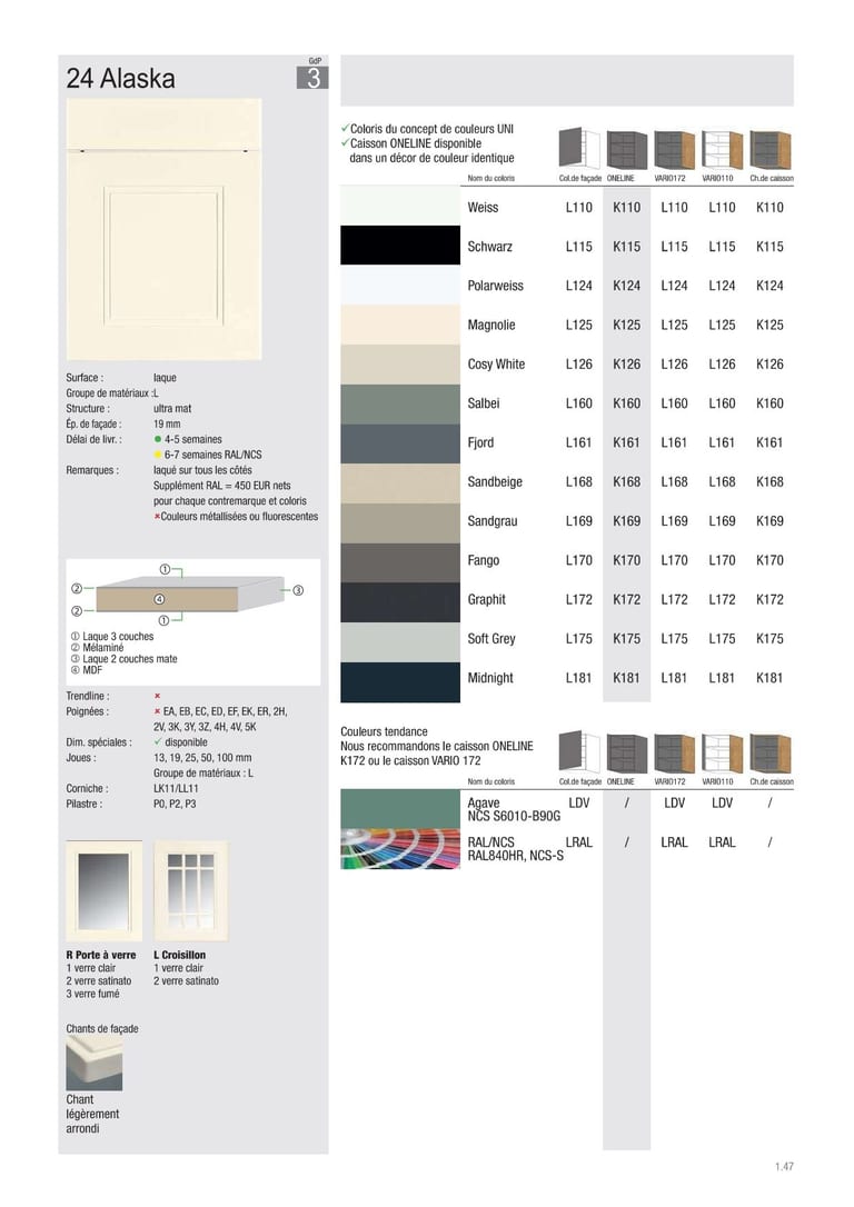 Collection façade Beckermann Alaska · GdP 3 · Laque · 15 coloris
