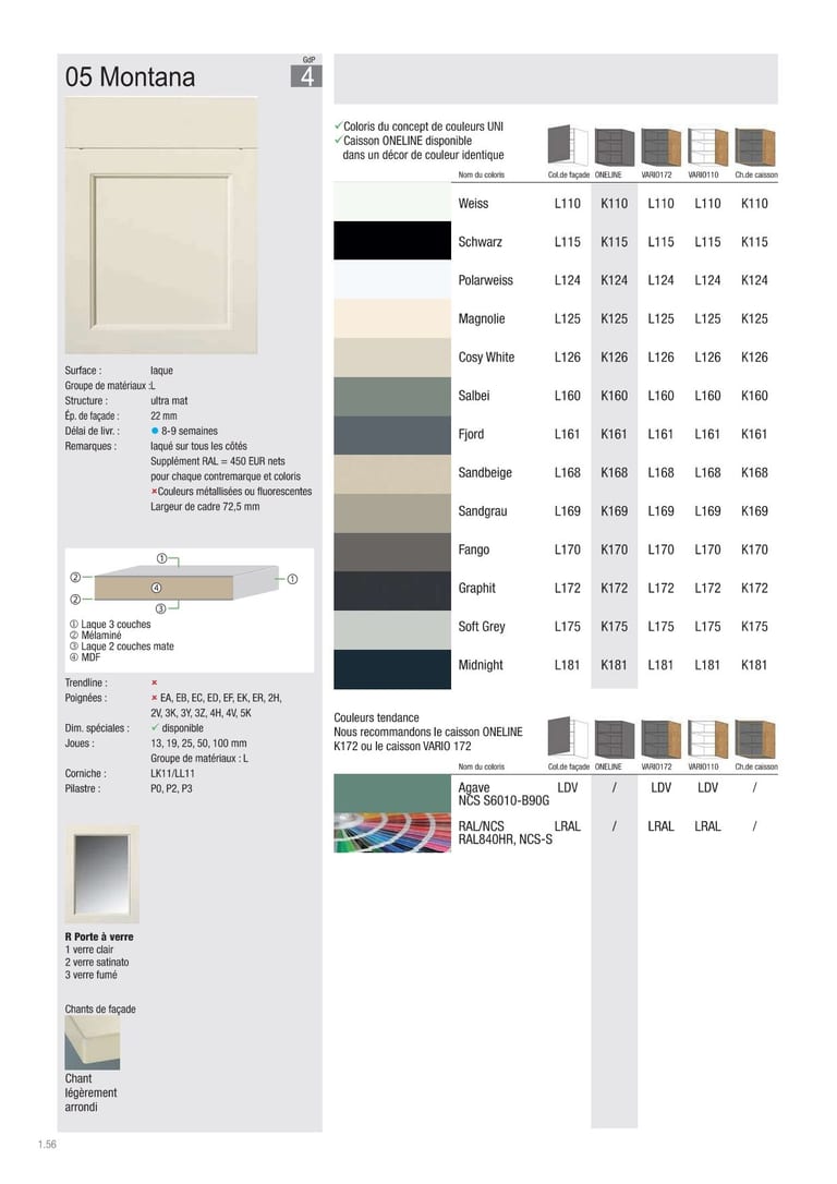 Collection façade Beckermann Montana · GdP 4 · Laque · 15 coloris